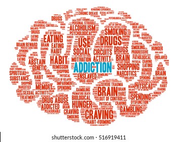 Addiction Brain word cloud on a white background. 