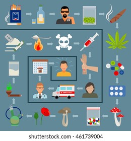 Addiction recovery infographics. Drugs and drug treatment vector illustration