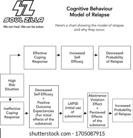 Addiction Recovery Worksheets Motivation To Change And Stay Sober