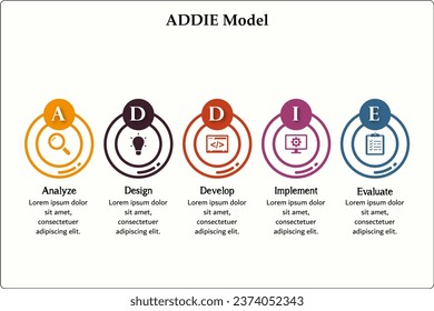 ADDIE Model - Analyze, Design. develop, implement, Evaluate. Infographic template with icons and description placeholder