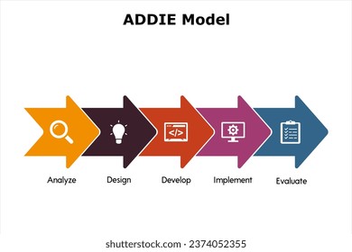 ADDIE Model - Analyze, Design. develop, implement, Evaluate. Infographic template with icons and description placeholder