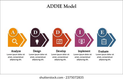 ADDIE Model - Analyze, Design. develop, implement, Evaluate. Infographic template with icons and description placeholder