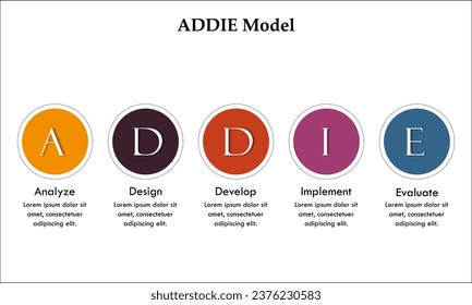 ADDIE Model - Analyze, Design. develop, implement, Evaluate. Infographic template with icons and description placeholder