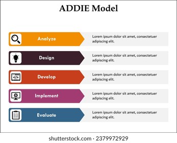 ADDIE Model - Analyze, Design. develop, implement, Evaluate. Infographic template with icons and description placeholder