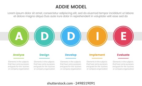 ADDIE model framework infographic template banner with big circle timeline right direction horizontal with 5 point list information for slide presentation vector