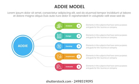 ADDIE model framework infographic template banner with circle linked line with round rectangle box with 5 point list information for slide presentation vector