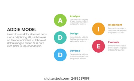 ADDIE model framework infographic template banner with big circle stack arrow structure with 5 point list information for slide presentation vector