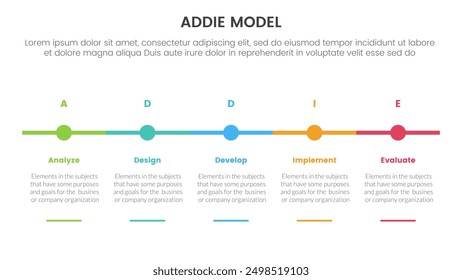 ADDIE model framework infographic template banner with timeline small circle point horizontal with 5 point list information for slide presentation vector