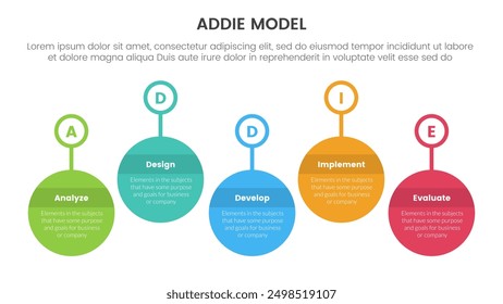 ANUNCIO de Plantilla de infografía de marco de modelo ADDIE con insignia de esquema de gran círculo de línea de tiempo arriba y abajo con información de lista de 5 puntos para Vector de presentación de diapositivas