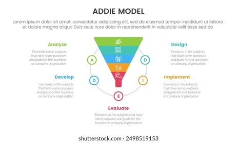ADDIE model framework infographic template banner with funnel shape on circle with 5 point list information for slide presentation vector