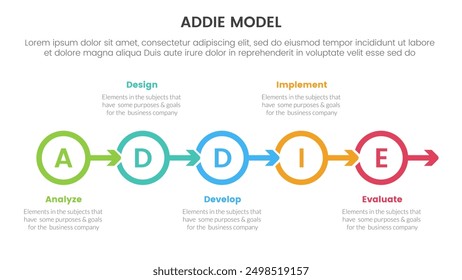 ADDIE model framework infographic template banner with outline circle arrow right direction with 5 point list information for slide presentation vector