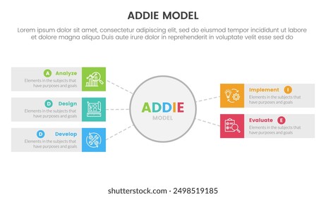 ADDIE model framework infographic template banner with big circle and rectangle box with 5 point list information for slide presentation vector