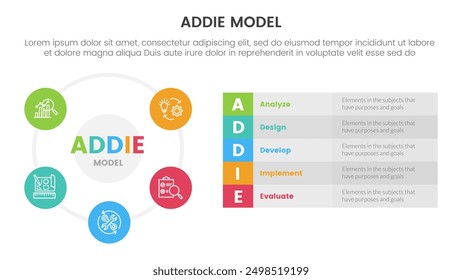 ADDIE model framework infographic template banner with big circle cycle and long box description with 5 point list information for slide presentation vector