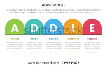 ADDIE model framework infographic template banner with round box header table right direction with 5 point list information for slide presentation vector