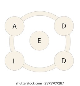 ADDIE model scheme with five components for develop project Vector illustration.