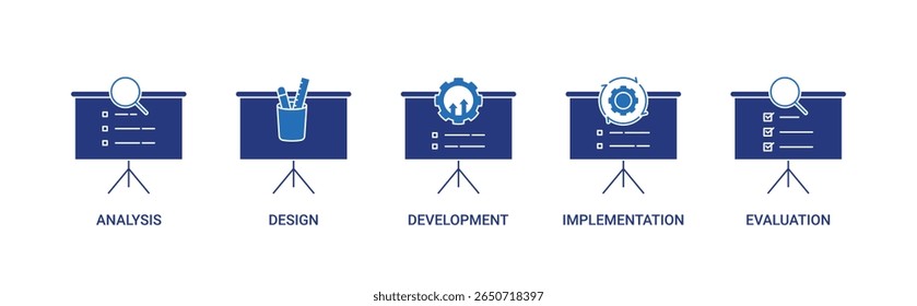 Ícone de estrutura de treinamento ADDIE definido com análise, design, desenvolvimento, implementação, ícone de avaliação ilustração de vetor