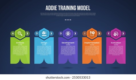 ADDIE Trainingsmodell Infografik Vorlage mit kreativen Hexagon-Header auf Box dunklen Hintergrund Stil mit 5 Punkt für Folie Präsentation Vektor