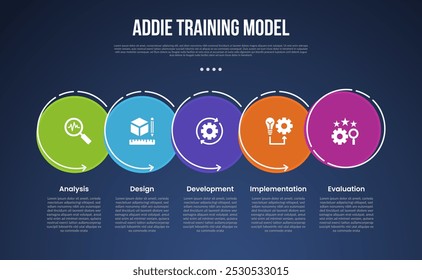 Modelo infográfico de modelo de treinamento ADDIE com grande círculo de contorno pontilhado na direção horizontal estilo de fundo escuro com 5 pontos para vetor de apresentação de slide