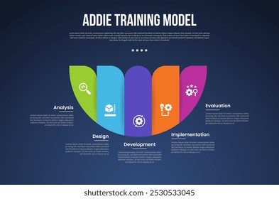 ADDIE training model infographic template with creative half circle slice dark background style with 5 point for slide presentation vector