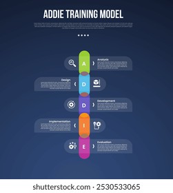 PLANTILLA de infografía del modelo de entrenamiento ADDIE con línea de tiempo de Vertical y estilo de fondo oscuro de caja rectangular redonda con 5 puntos para Vector de presentación de diapositivas