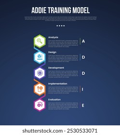 PLANTILLA de infografía del modelo de entrenamiento ADDIE con línea de tiempo de Vertical con conexión de forma hexagonal Estilo de fondo oscuro con 5 puntos para Vector de presentación de diapositivas