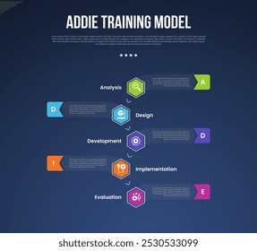 Modelo infográfico modelo de treinamento ADDIE com linha do tempo vertical e forma hexágono centro escuro estilo de fundo com 5 pontos para vetor de apresentação de slides