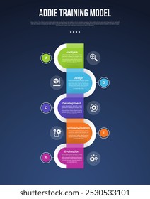 ADDIE training model infographic template with vertical timeline round rectangle opposite direction dark background style with 5 point for slide presentation vector