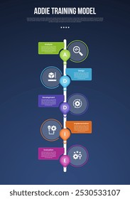 PLANTILLA de infografía del modelo de entrenamiento ADDIE con línea de tiempo de Vertical y círculo de contorno en dirección opuesta estilo de fondo oscuro con 5 puntos para Vector de presentación de diapositivas