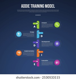 ADDIE training model infographic template with vertical timeline style with circle and transparent box dark background style with 5 point for slide presentation vector