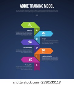 PLANTILLA de infografía modelo de entrenamiento ADDIE con forma de flecha grande dirección opuesta en estilo de fondo oscuro de Vertical con 5 puntos para Vector de presentación de diapositivas
