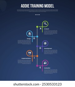 PLANTILLA de infografía del modelo de entrenamiento ADDIE con estilo de línea de tiempo de Vertical con forma de línea estilo de fondo oscuro creativo con 5 puntos para presentación de diapositivas