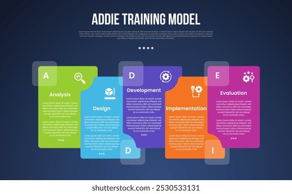 ADDIE training model infographic template with big rectangle box stack each other dark background style with 5 point for slide presentation vector