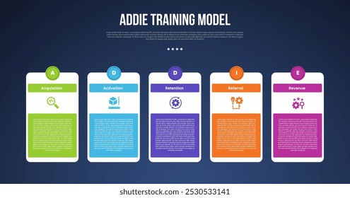 PLANTILLA de infografía modelo de entrenamiento ADDIE con caja de mesa creativa y círculo en estilo de fondo oscuro superior con 5 puntos para Vector de presentación de diapositivas