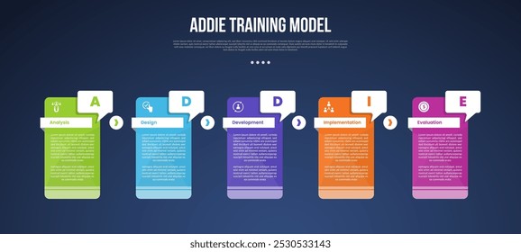 PLANTILLA de infografía modelo de entrenamiento ADDIE con mesa creativa con insignia de caja de rótulos estilo de fondo oscuro con 5 puntos para presentación de diapositivas
