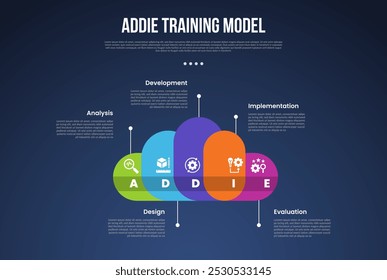 ADDIE training model infographic template with creative cloud shape and line pointing direction dark background style with 5 point for slide presentation vector