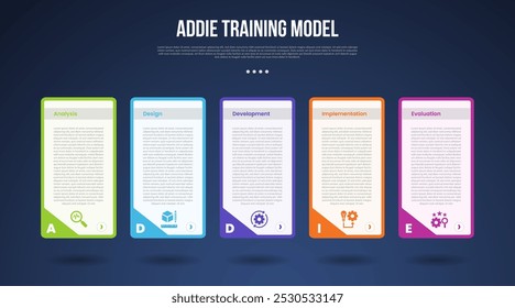 ADDIE training model infographic template with long box table with slope edge on side dark background style with 5 point for slide presentation vector