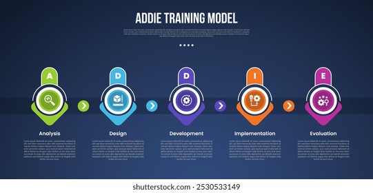 Modelo infográfico modelo de treinamento ADDIE com seta criativa e forma redonda no topo escuro estilo de fundo com 5 pontos para vetor de apresentação de slide