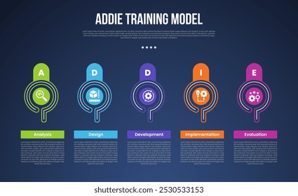 ADDIE training model infographic template with creative outline circle on horizontal direction dark background style with 5 point for slide presentation vector