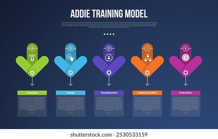 ADDIE training model infographic template with arrow line bottom direction dark background style with 5 point for slide presentation vector