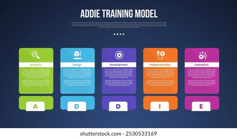 ADDIE training model infographic template with big round box table and footer badge dark background style with 5 point for slide presentation vector