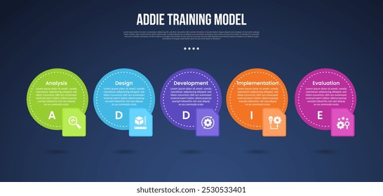 Modelo infográfico de modelo de treinamento ADDIE com círculo grande e linha pontilhada com emblema no estilo de fundo escuro inferior com 5 pontos para vetor de apresentação de slides