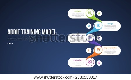 ADDIE training model infographic template with vertical round rectangle smooth connection dark background style with 5 point for slide presentation vector