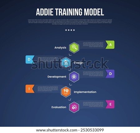 ADDIE training model infographic template with vertical timeline and hexagon shape center dark background style with 5 point for slide presentation vector