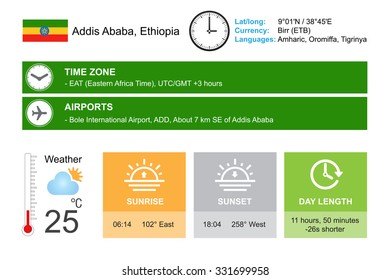 Addis Ababa, Ethiopia. Infographic design. Time and Date. Weather widgets template. Infographic isolated on white.