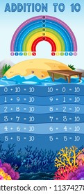 Adición a 10 carteles ilustrativos de temas de playa