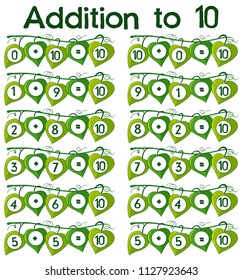 Addition to 10 poster illustration