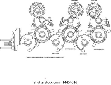 The Addition Carriage from Babbage's Difference Engine No. 2, with carry wheels. The Difference Engine was the first mechanical computer. Original drawings date to between 1847 and 1849.
