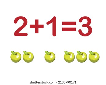 Addition components. Mathematical formula addend plus addend equals sum. Printed material, banner, table for children, schoolchildren. School education, logical tasks.