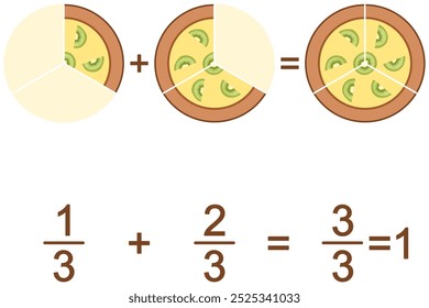 Adição de frações - um terço mais dois terços, usando uma torta com kiwi