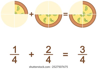 Adição de frações - um trimestre mais dois trimestres, usando uma torta com kiwi